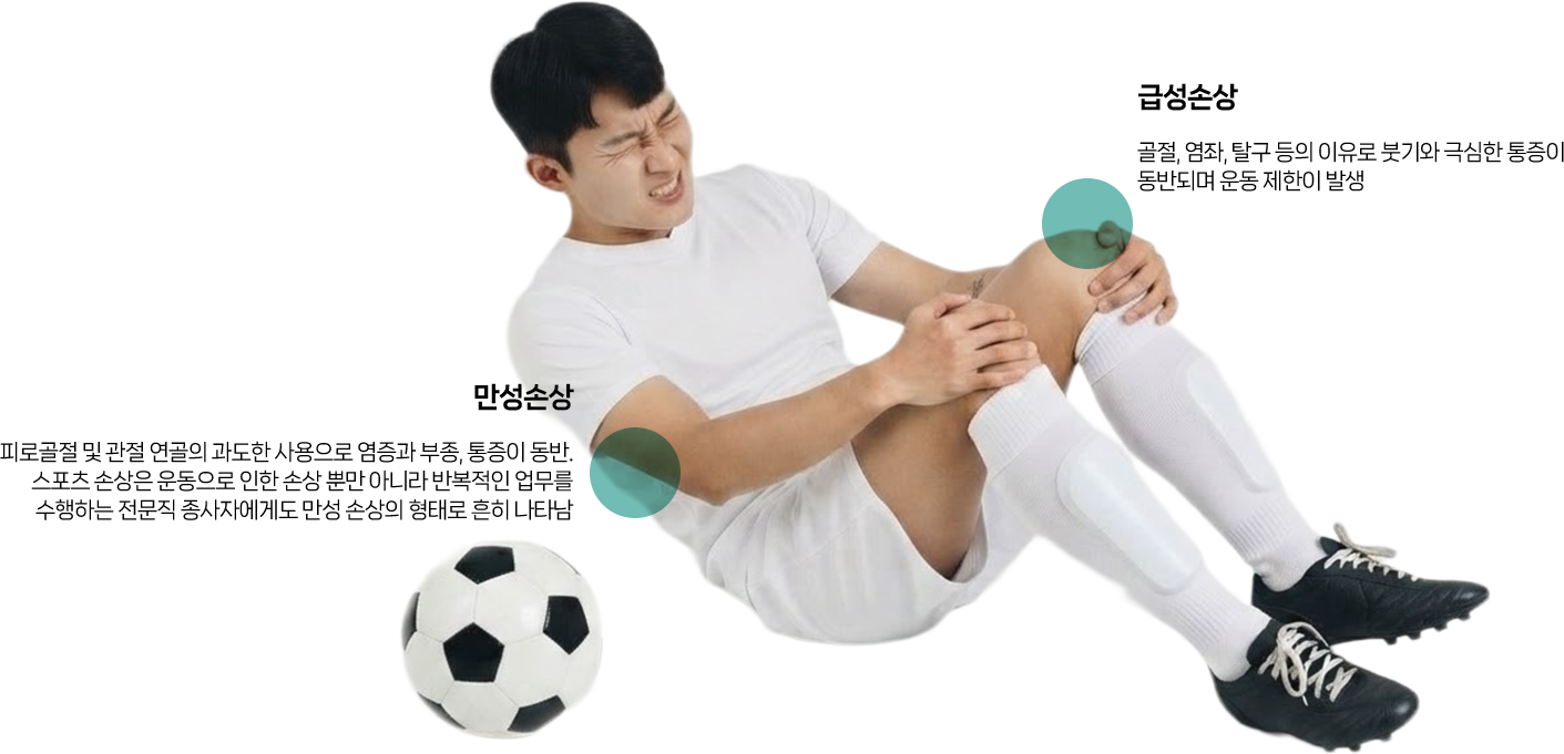 통증을 느끼는 사람 사진