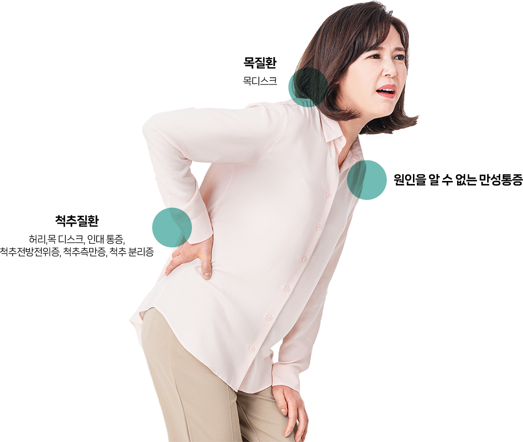 통증을 느끼는 사람 사진