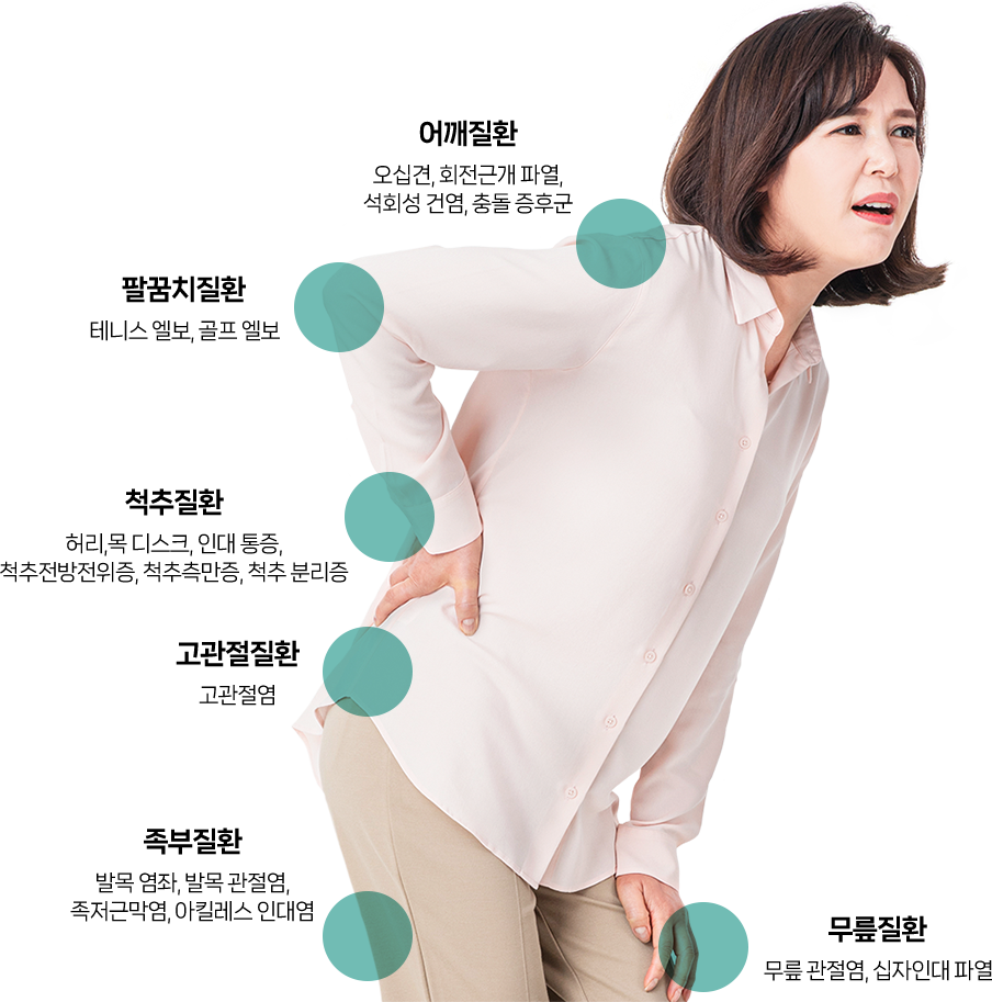 통증을 느끼는 사람 사진