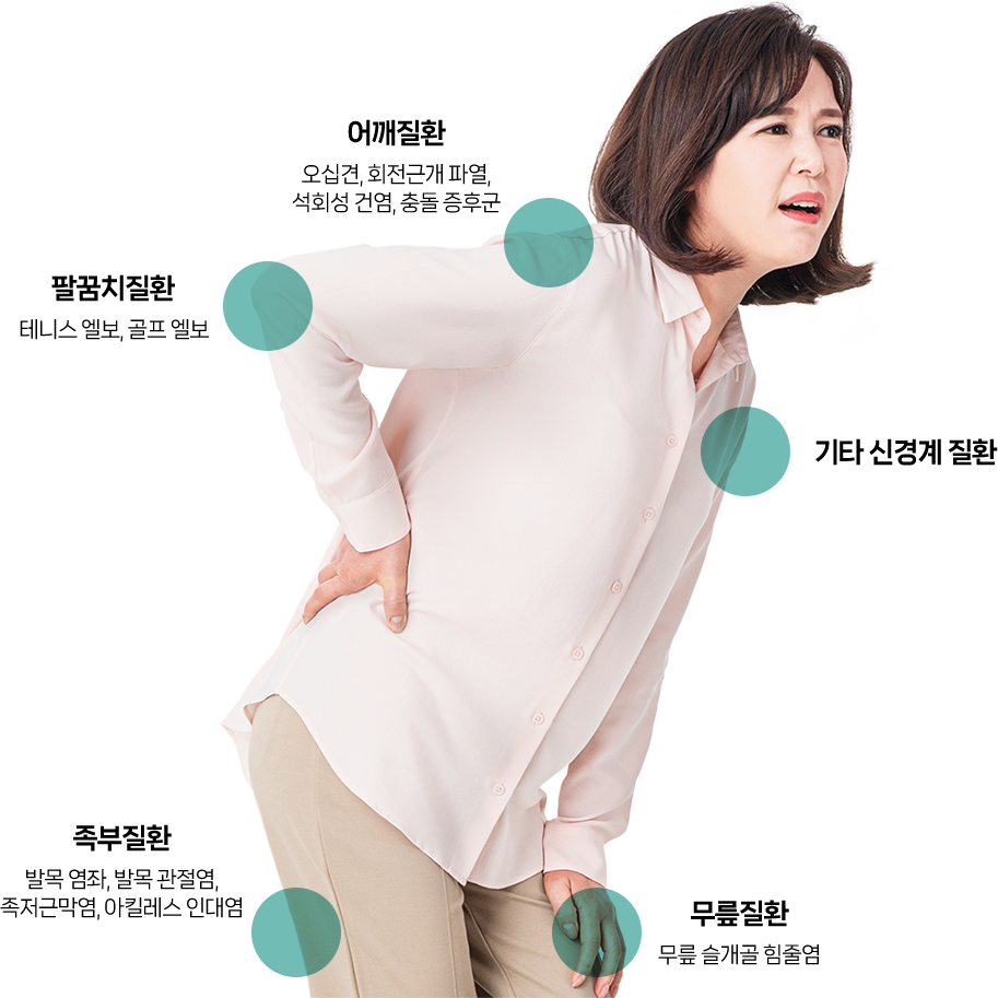 통증을 느끼는 사람 사진